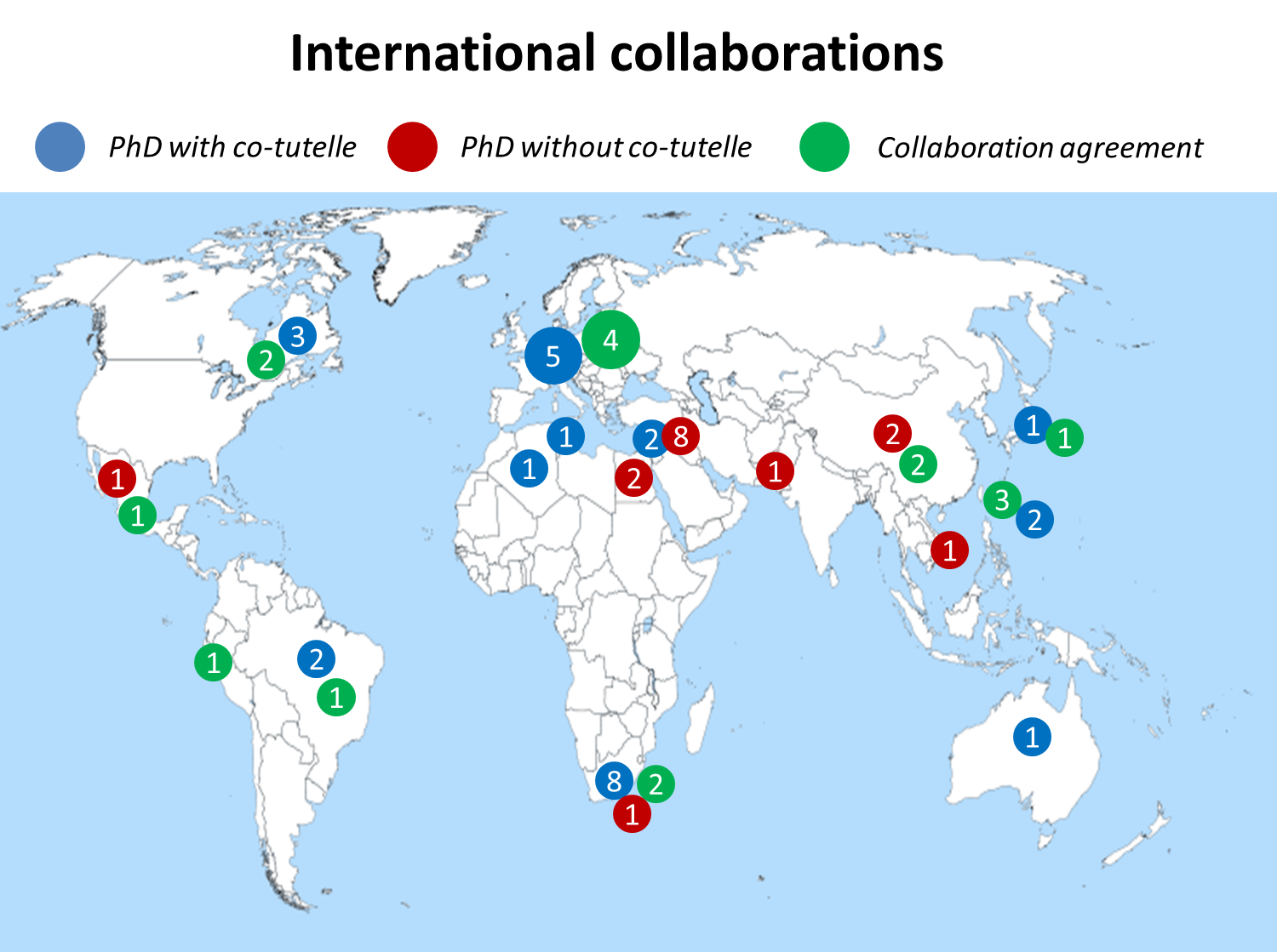 International agreements