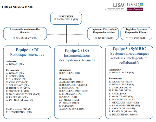 Organigramme LISV 2026